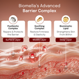 Biomella Advanced Barrier Complex infographic showing skincare ingredients and skin layers