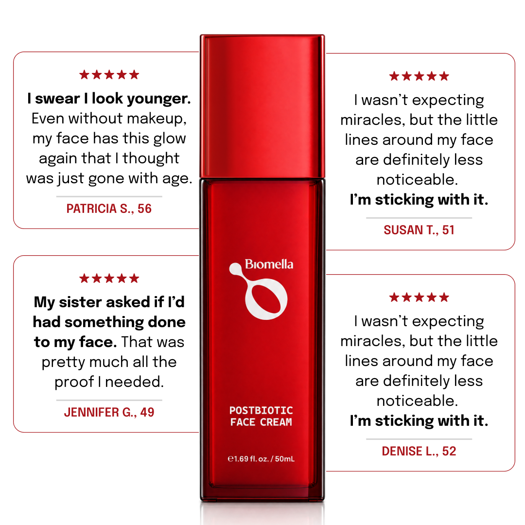 Biomella Postbiotic Face Cream red bottle surrounded by four customer reviews and five-star ratings
