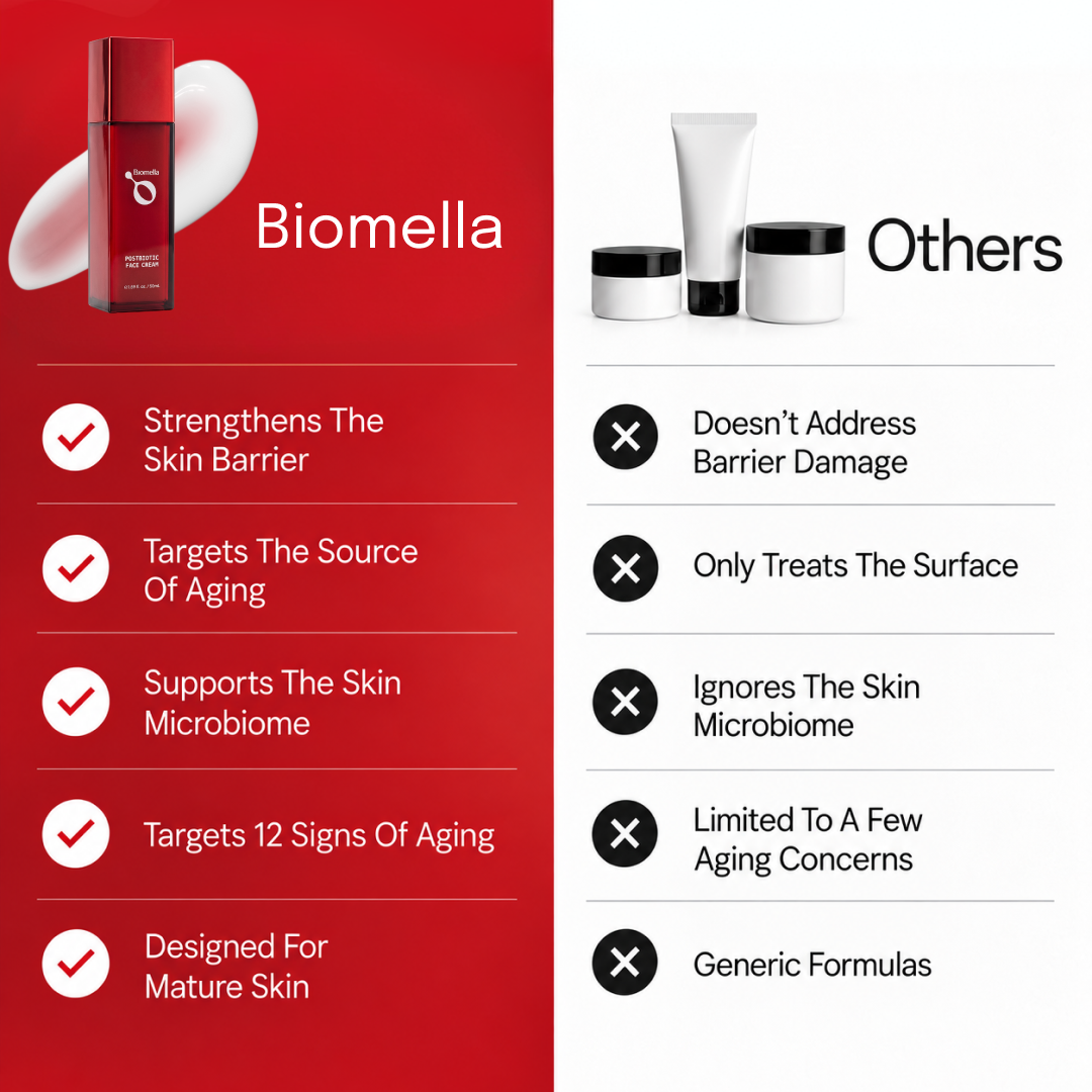 Biomella Postbiotic Face Cream formula benefits compared with other skincare products