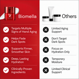 Biomella Dark Spot Hand Cream benefits compared with other hand creams