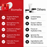 Biomella Postbiotic Neck Cream benefits compared with other neck creams
