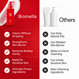 Biomella The Daily Cleanser formula benefits compared with other facial cleansers