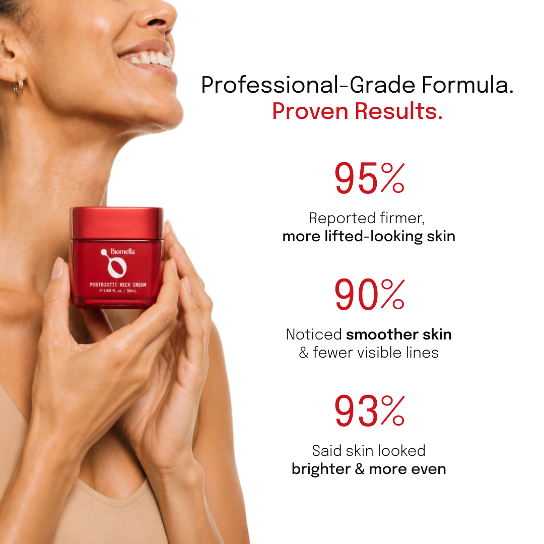 Biomella Postbiotic Neck Cream consumer study results infographic with product jar