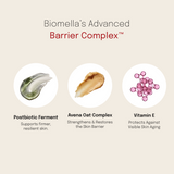 Biomella Advanced Barrier Complex infographic showing key skincare ingredients